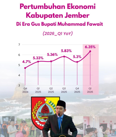 Ketua Serikat Tani LSN Apresiasi Gus Fawait: Pertumbuhan Ekonomi Jember 6,35% Jadi Harapan Nyata bagi Petani
